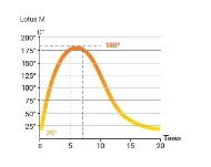 Lotus M1 Indian Night med sort dør