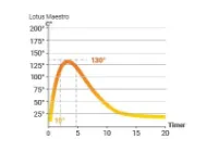 Lotus Maestro 152 klebersten med sort dør