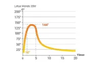 Lotus Mondo 30M klebersten, sort
