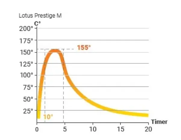Lotus Prestige MST grå